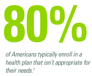 80 percent of Americans typically enroll in a health plan that isn't appropriate for their needs