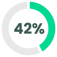 42 percent