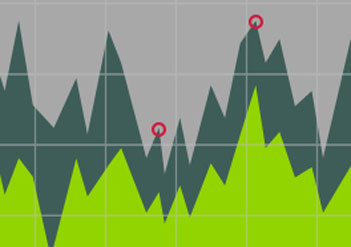 HSA Bank line graph